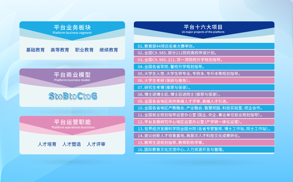 中国教育产业协同创新服务平台